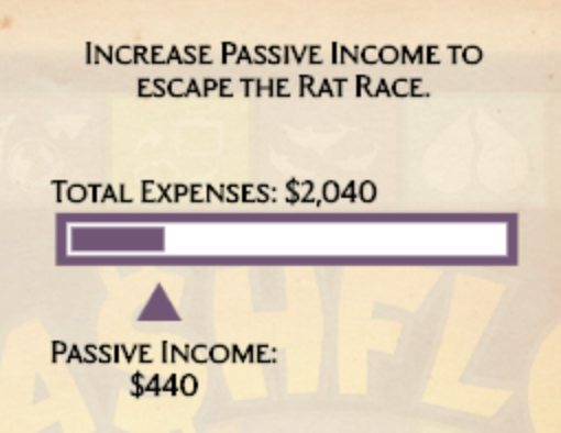 Cashflow Game Passive Income
